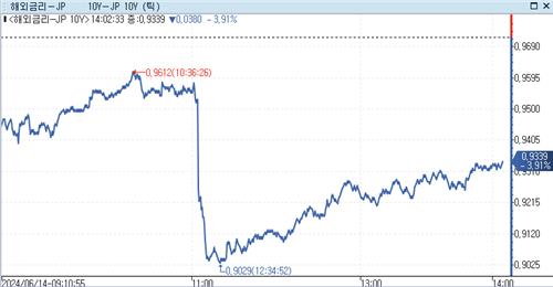 [출처: 연합인포맥스]