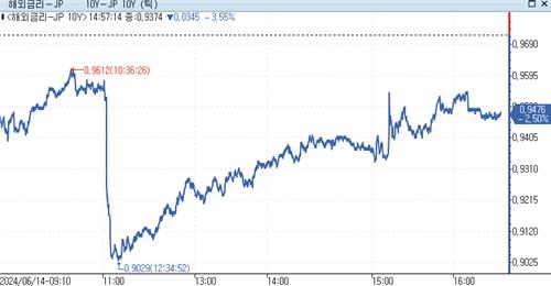 [출처: 연합인포맥스]