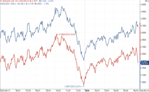 출처: 연합인포맥스.