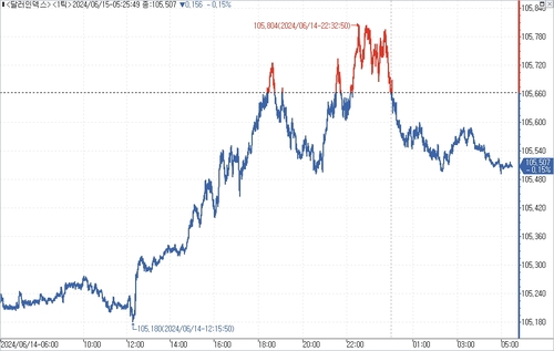 출처: 연합인포맥스.