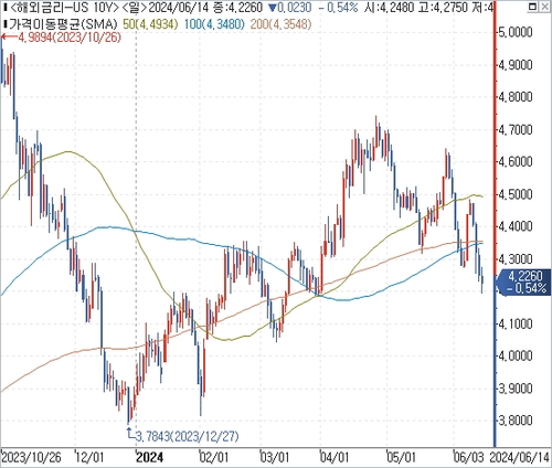 출처: 연합인포맥스.