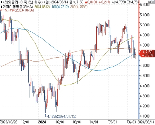 출처: 연합인포맥스.