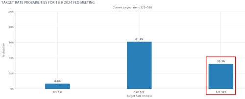 출처: CME 홈페이지.