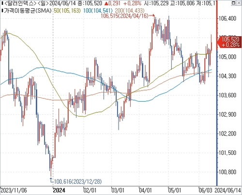 출처: 연합인포맥스.