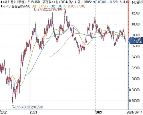 출처: 연합인포맥스.