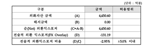 출처:국민연금 기금운용본부