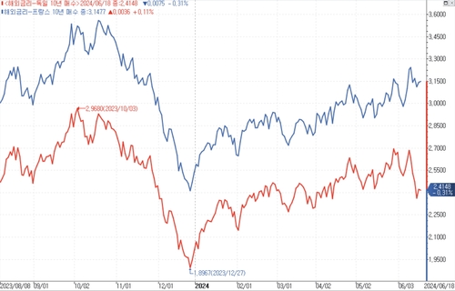 출처: 연합인포맥스.