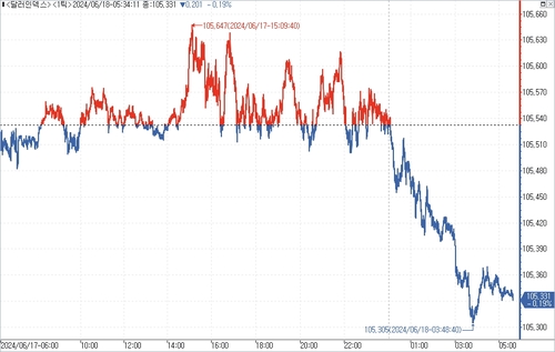 출처: 연합인포맥스.