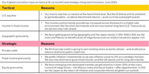 출처: 블랙록 홈페이지.
