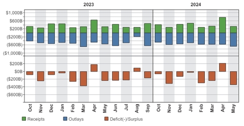 출처: 미 재무부 홈페이지.