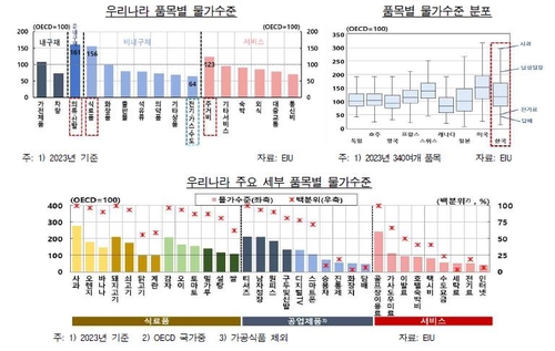 한국은행