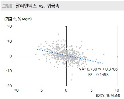 출처: 메리츠증권