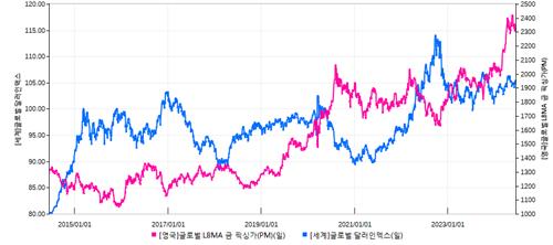 출처: 연합인포맥스