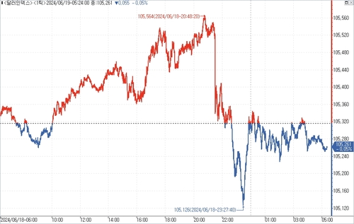 출처: 연합인포맥스.