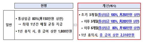 [저출산고령사회위원회 제공]