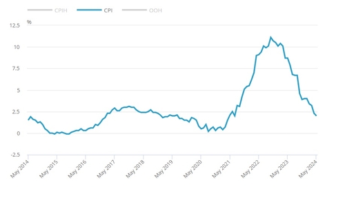 출처: 영국 통계청