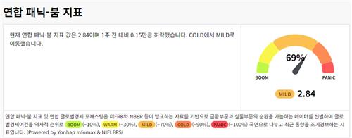 [출처:연합인포맥스]
