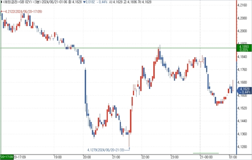 출처: 연합인포맥스.