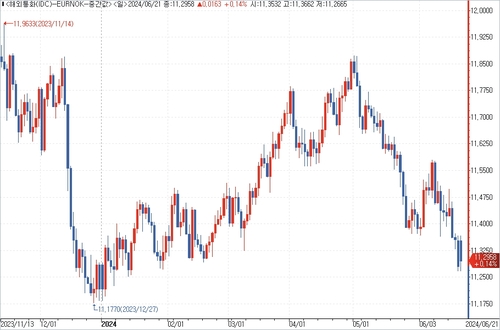 출처: 연합인포맥스.