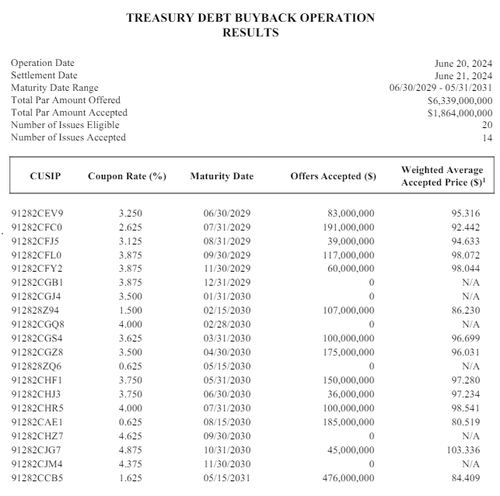출처: 미 재무부 홈페이지.