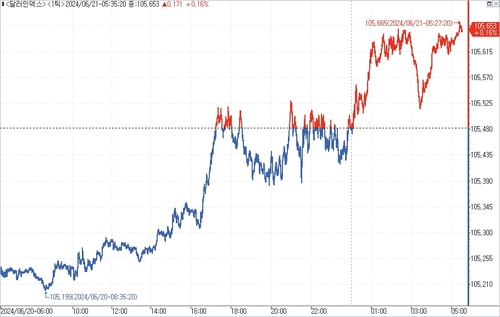 출처: 연합인포맥스.