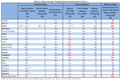 출처: 미 재무부 홈페이지.