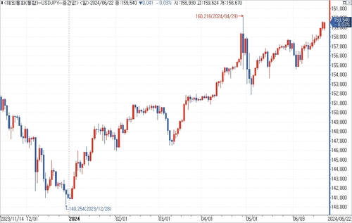 출처: 연합인포맥스.