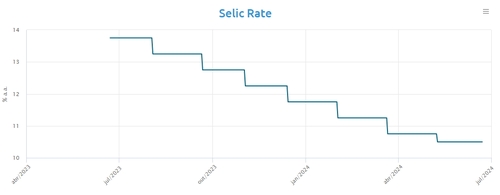 출처: 브라질 중앙은행 홈페이지.