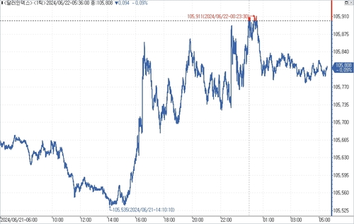 출처: 연합인포맥스.