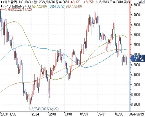 출처: 연합인포맥스.