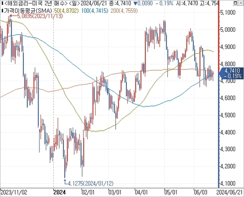 출처: 연합인포맥스.