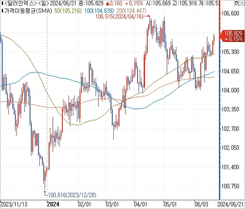 출처: 연합인포맥스.
