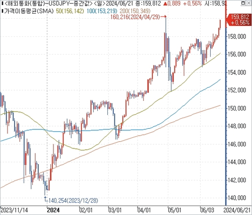 출처: 연합인포맥스.