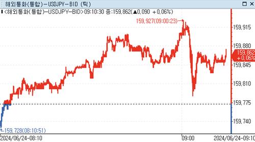 [출처: 연합인포맥스]