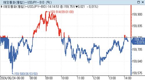 [출처: 연합인포맥스]