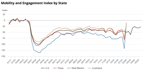 출처: 댈러스 연은 홈페이지.