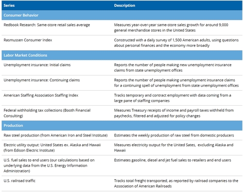 출처: 댈러스 연은 홈페이지.