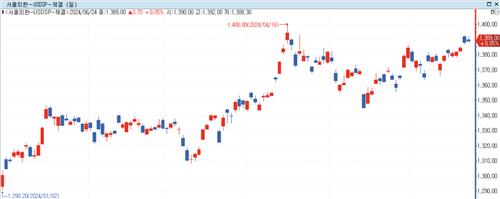 출처: 연합인포맥스