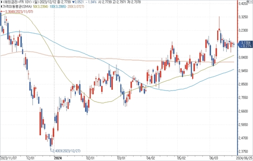 출처: 연합인포맥스.