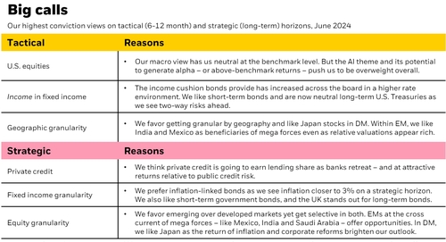 출처: 블랙록 홈페이지.