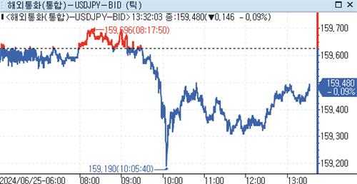 [출처: 연합인포맥스]