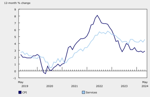 출처: 캐나다 통계청.