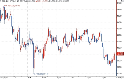 출처: 연합인포맥스.