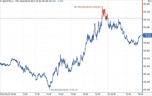 출처: 연합인포맥스.