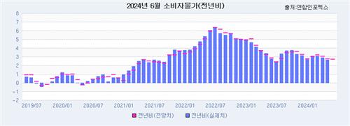 [연합인포맥스 제공]