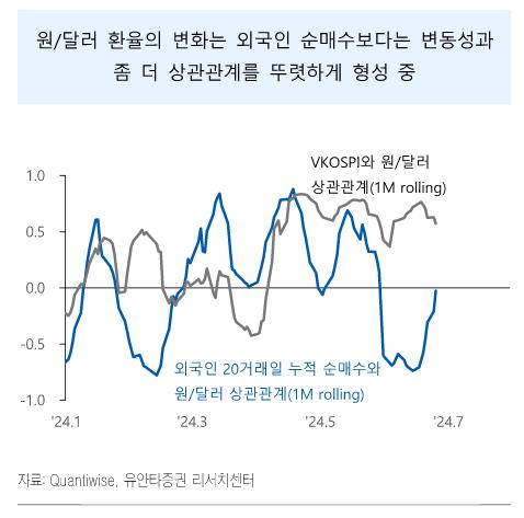 출처: Quantiwise, 유안타증권 리서치센터