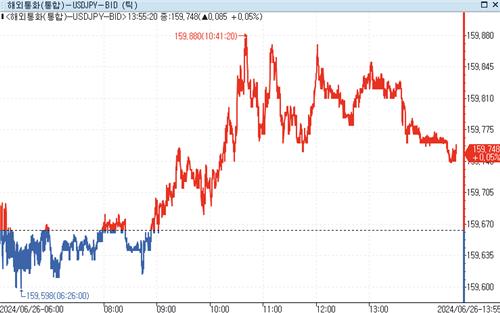 [출처: 연합인포맥스]