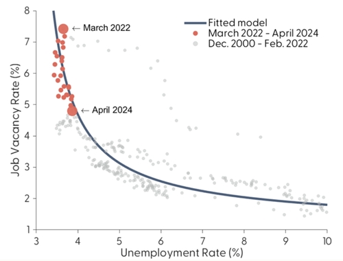 출처: 샌프란시스코 연은 홈페이지.