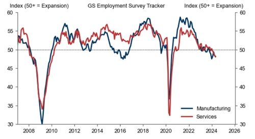출처: 골드만삭스 보고서.