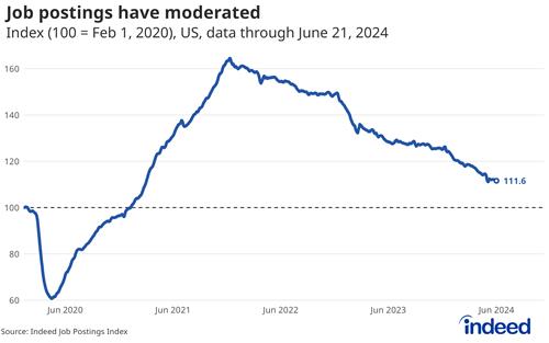 출처: 인디드 홈페이지.